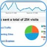 website design marketing statistics option - Web Agent